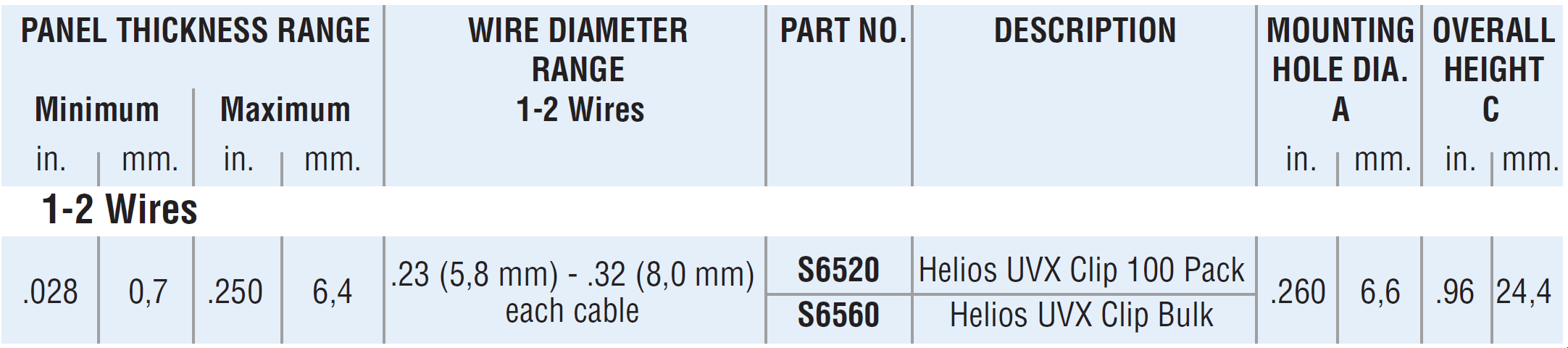 Heyco® Helios® Cable Clips